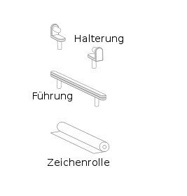 Growing Table Zeichenrollenhalterung: Detailansicht von Halterung, Führung und Zeichenrolle für Kindertische.