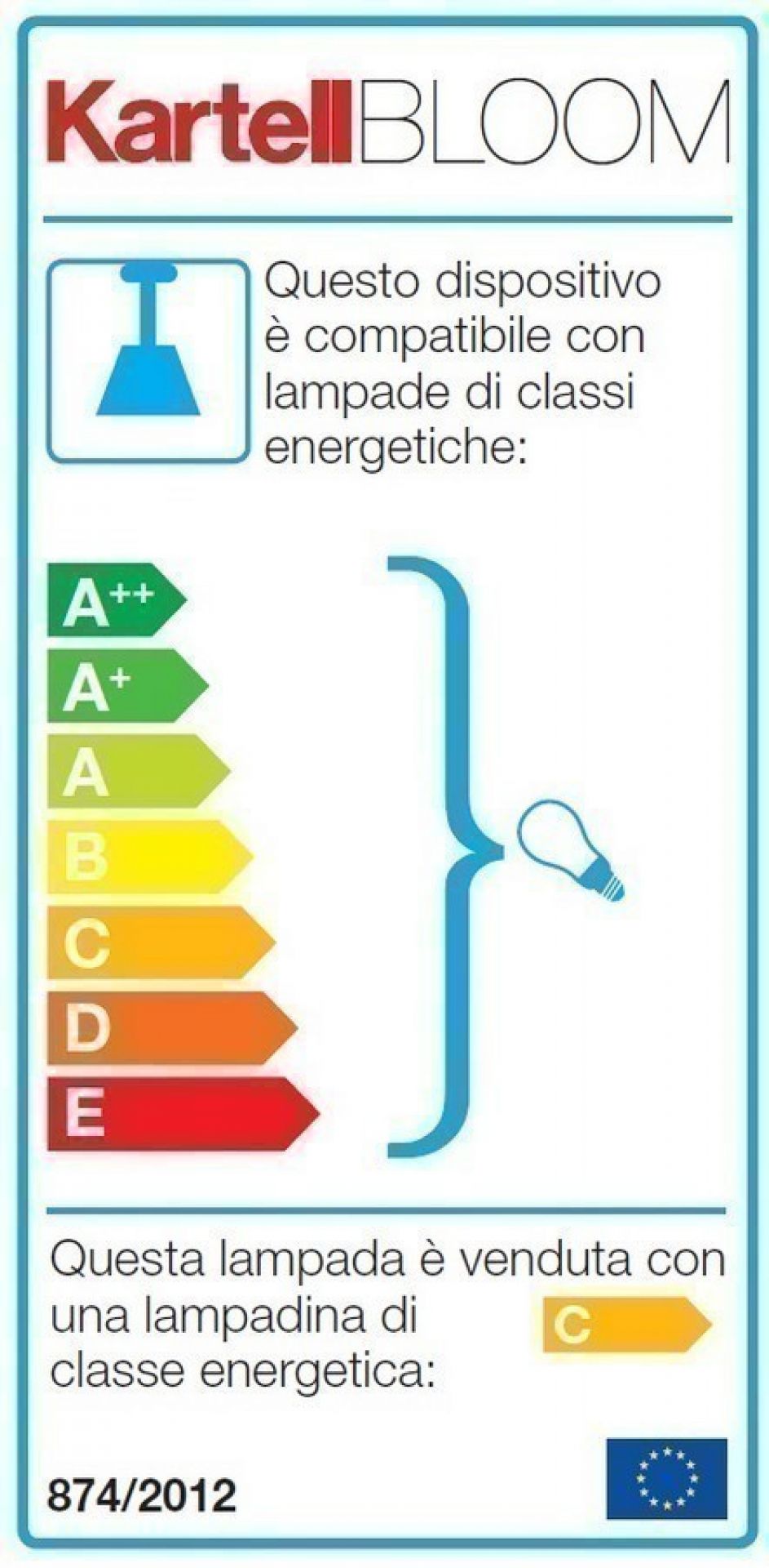 Energielabel der Kartell Bloom Wandleuchte, das die Energieeffizienzklasse und Kompatibilität mit verschiedenen Lampenklassen zeigt.