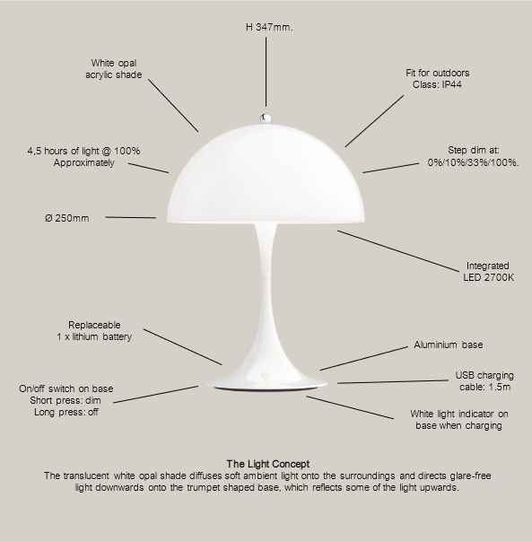 Detailansicht Panthella Portable LED-Tischleuchte von Louis Poulsen, opalweiß, mit technischen Details beschriftet.