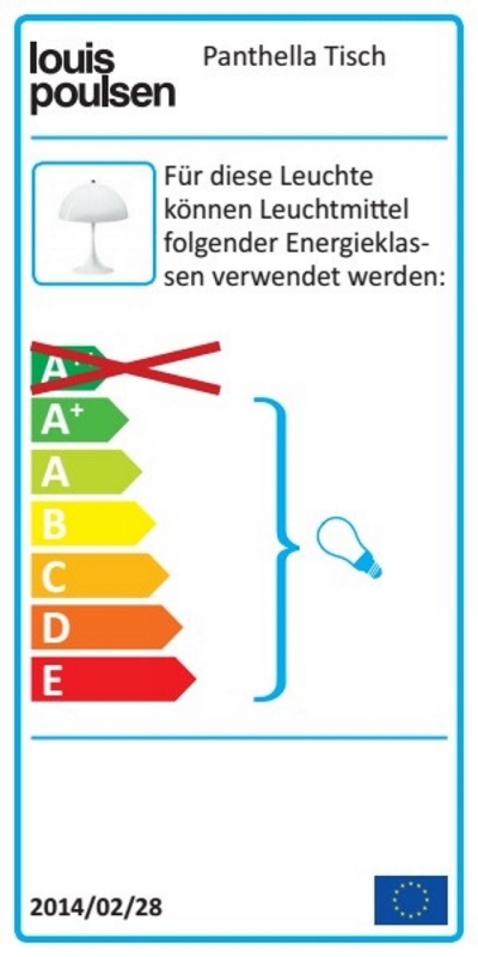 Energieetikett für Louis Poulsen Panthella Tischleuchte, Energieeffizienzklasse A bis E, geeignet für verschiedene Leuchtmittel.