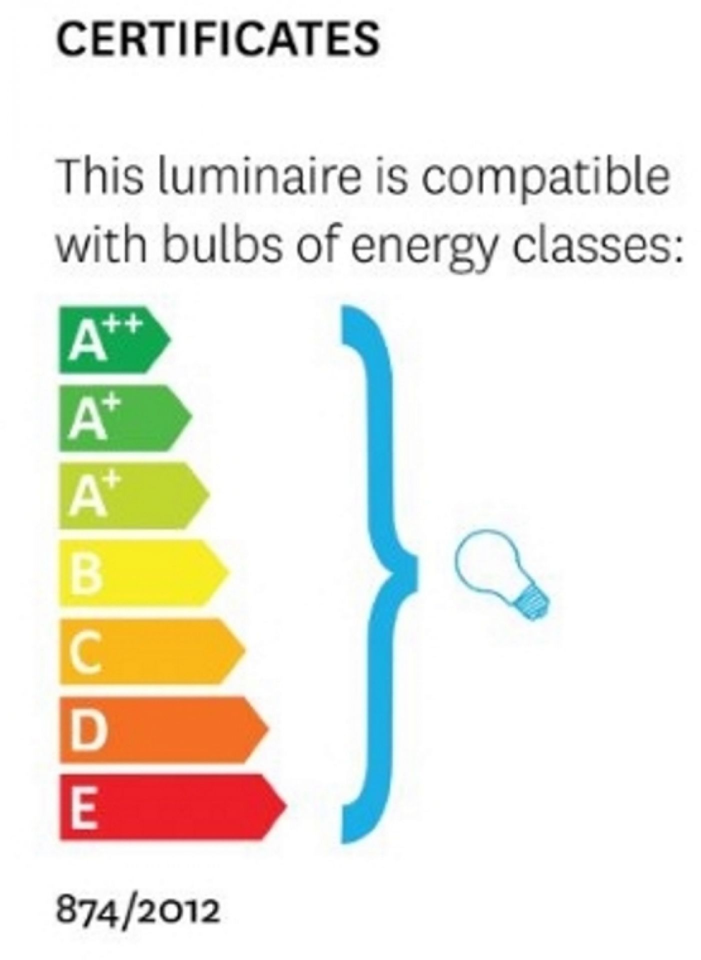 Energieeffizienzklassen der Arigato Deckenleuchte: A++ bis E, für nachhaltige Beleuchtung im Innenbereich.