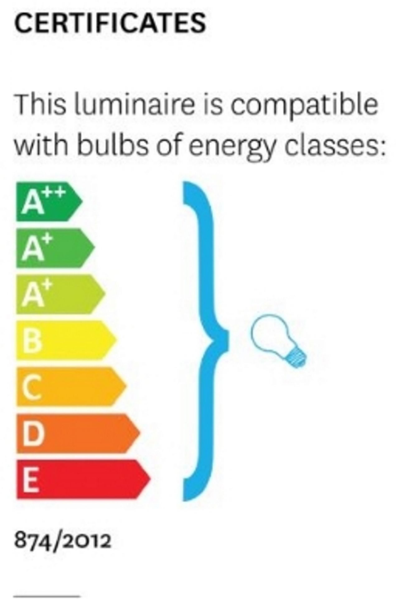 Energieeffizienzklassen der Arigato Stehleuchte Grupa, kompatibel mit Leuchtmitteln von A++ bis E.